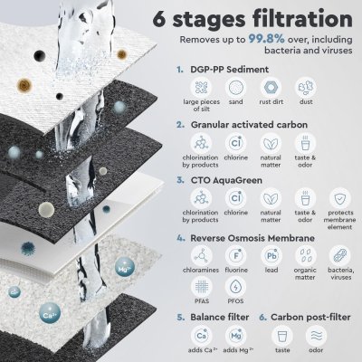 BWT Pure Balance Reverse Osmosis